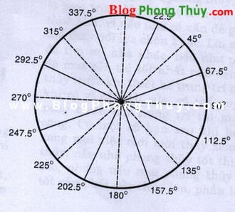 Cách chọn nhà ở tránh sát cơ bản