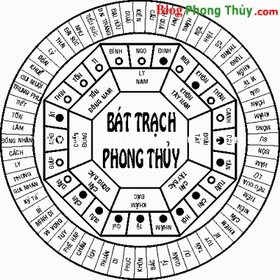 Tính chất lành và dữ của 8 san và 9 tinh - Phần I