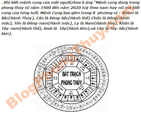 Áp dụng mệnh cung vào trong Phong thủy…
