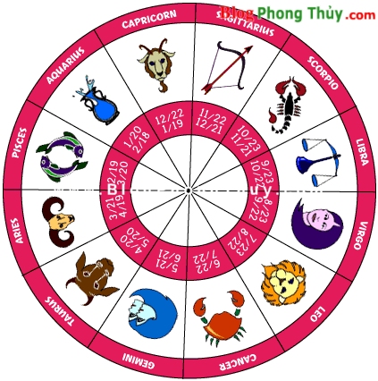 Nghề Nghiệp Theo Ngày Tháng Sinh DL(Theo Tử Vi Tây Phương)