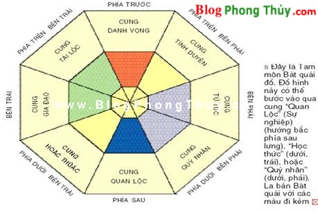 Biểu tượng Bát Quái và năng lực tri giác