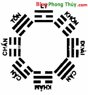 Điều cốt yếu khi xem hướng nhà ở