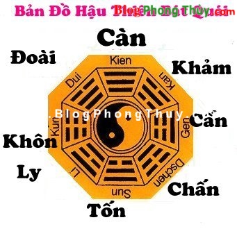 Kiểm soát năng lượng phong thủy