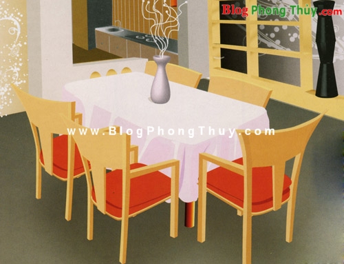 Phong thủy phòng ăn