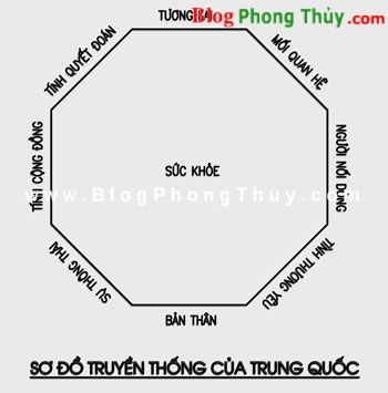 Chọn vị trí ngồi ở văn phòng để ‘phát’