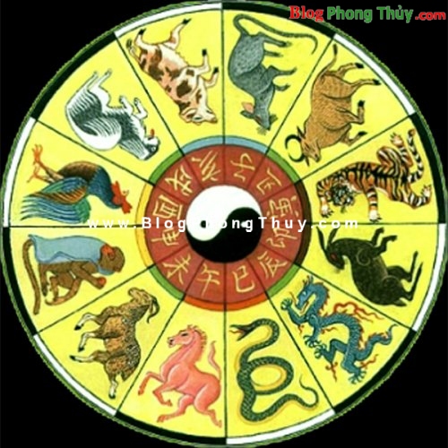 Cấm kỵ theo phương vị 12 con giáp