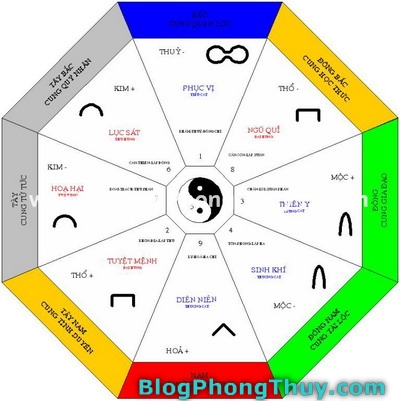 Trang trí nội thất theo 8 cung phong thủy