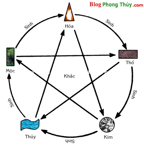 Khảo sát phong thủy nhà