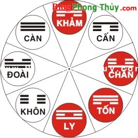 Kinh nghiệm nghiên cứu phong thủy chuyên sâu (P.I)