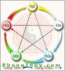 Chọn tuổi vợ chồng theo ngũ hành nạp âm tương khắc (P.II)