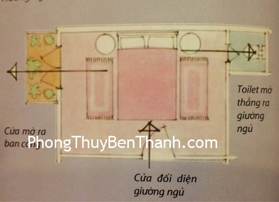 bo-tri-phong-ngu bo tri phong ngu Khi nào nên kích hoạt vận may về tình cảm