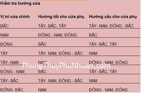 bang kiem tra huong nha bang kiem tra huong nha Cửa phụ hổ trợ cửa chính