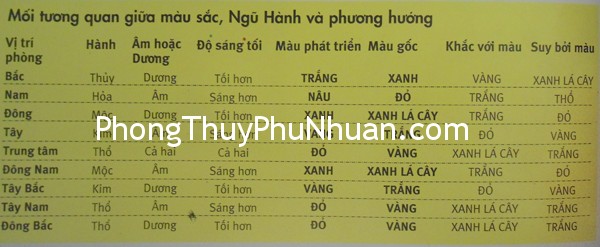 DSC07137 DSC07137 Ngũ hành của màu sắc cho những căn phòng quan trọng