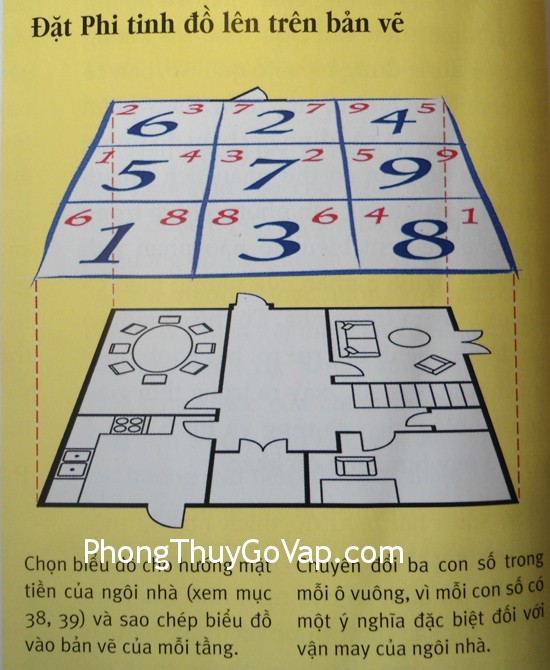 Phi-tinh-do Phi tinh do Đọc Phi tinh đồ của ngôi nhà