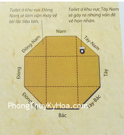 hinh04 hinh042 Phòng tắm và toilet trong phong thủy