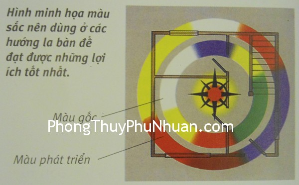 Ngũ hành của màu sắc cho những căn phòng quan trọng