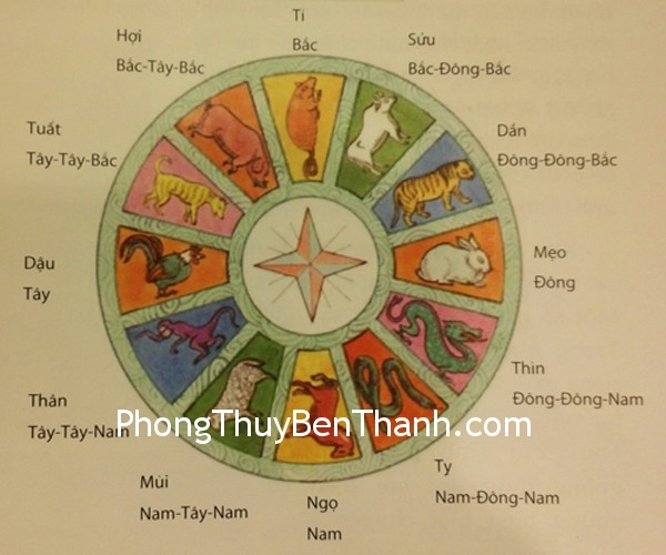 huong-tu-vi-12-giap. huong tu vi 12 giap. Vận dụng phong thủy vào tử vi