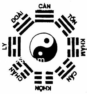 bat-quai-tien-thien bat quai tien thien Các nguyên lý phong thủy: Âm và Dương