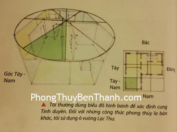 Xác định cung tình duyên