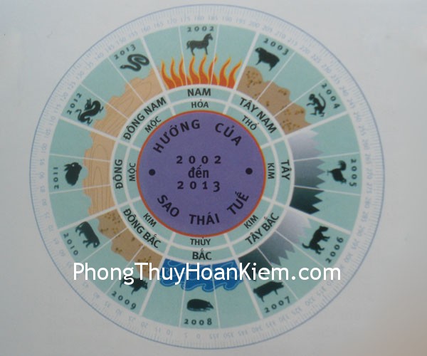 Thái Tuế và Tam Sát
