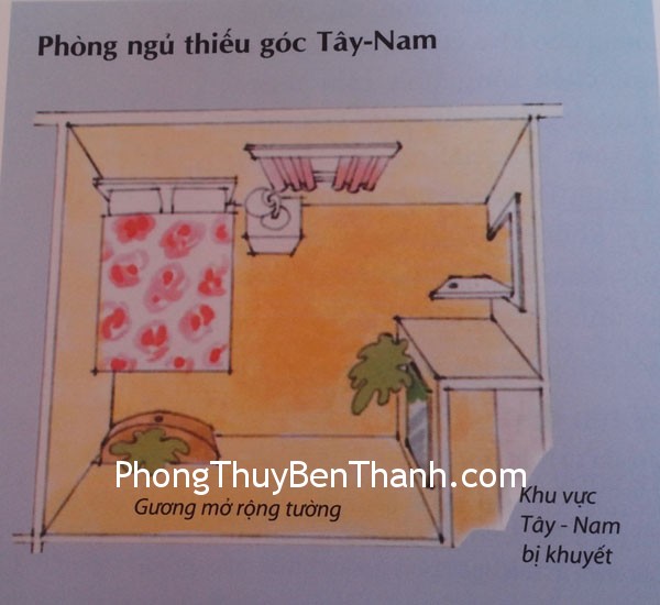 Giải pháp khi góc Tây – Nam bị thiếu