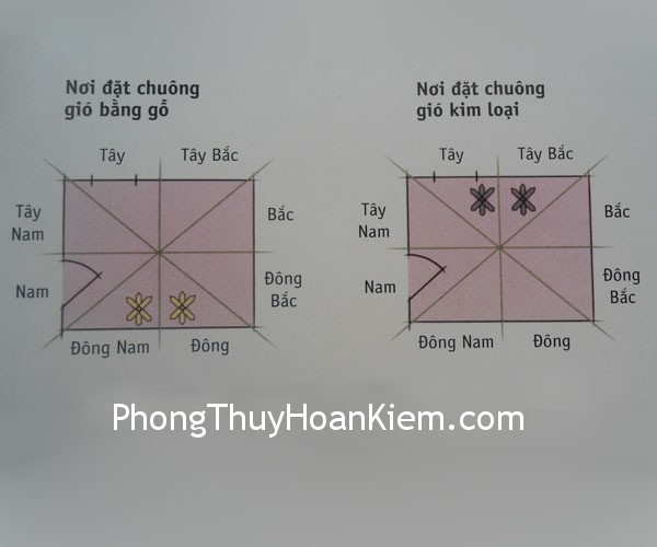Sử dụng liệu pháp âm thanh để tăng cường khí
