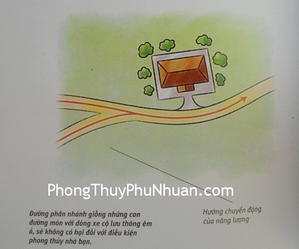 duong phan nhanh duong phan nhanh Ảnh hưởng của đường phân nhánh