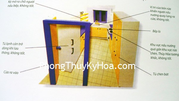 Nhà bếp trong phong thủy
