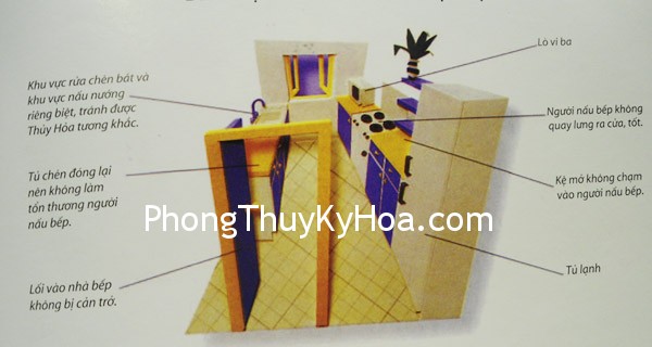 hinh02 hinh022 Nhà bếp trong phong thủy