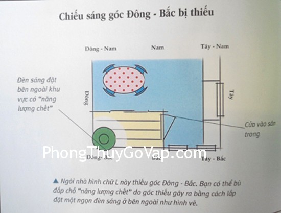 Năng lượng chết tạo ra hội chứng thất bại