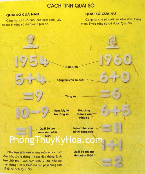 DSC04910 DSC04910 Quan hệ giữa quái số và các cung