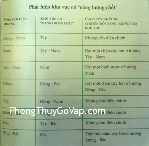 phat-hien-khu-vuc-co-nang-luong-chet phat hien khu vuc co nang luong chet Năng lượng chết tạo ra hội chứng thất bại