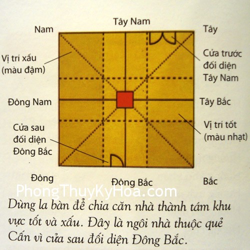 DSC04718 DSC04718 Cách xác định hướng nhà