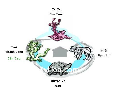 157_1283052164 157 1283052164 Biểu tượng của phong thủy cảnh quan