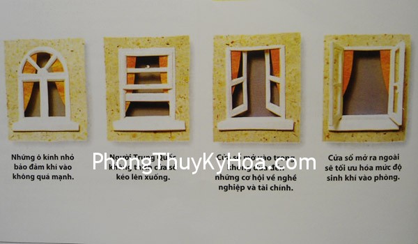 Vị trí cửa ra vào và cửa sổ