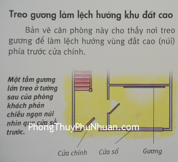 treo guong treo guong Tầm quan trọng của cửa chính