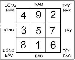 images images Ô vuông lạc thư thần bí
