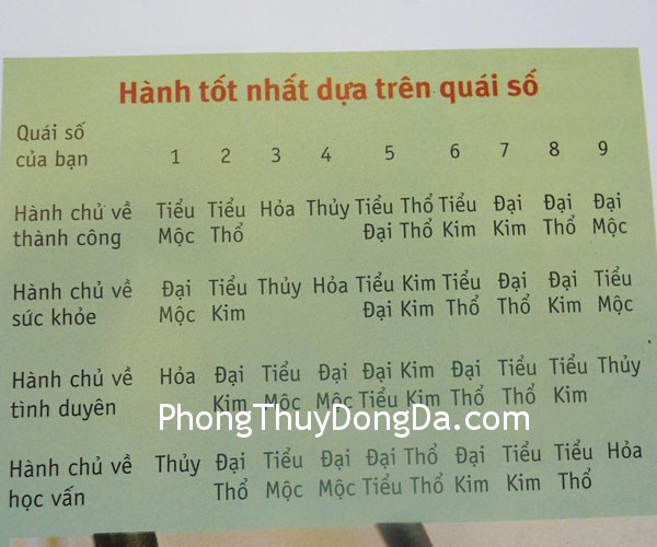 Ghi nhớ hành tốt nhất của bạn