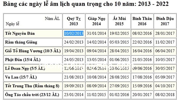 Khoa chiêm tinh Trung Hoa và Ngũ Hành