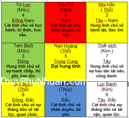 phi tinh do phi tinh do Xác định khu vực bị ảnh hưởng xấu trong năm mới
