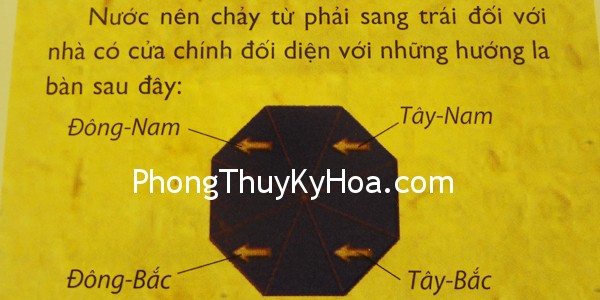 Nước và tài lộc trong phong thủy