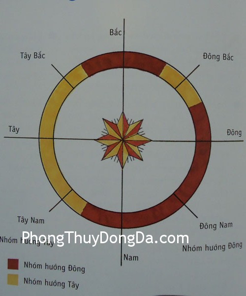 huong la ban huong la ban Tăng cường năng lượng cho nhóm hướng la bàn