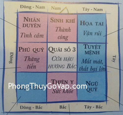 quai-so-nha-huong-Nam quai so nha huong Nam Kích hoạt năng lượng hướng Nam