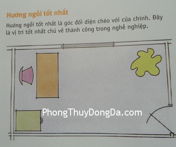 HUONG NGOI TOT NHA HUONG NGOI TOT NHA Ngồi ở hướng tốt nhất