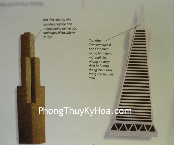 Phong thủy và thành công