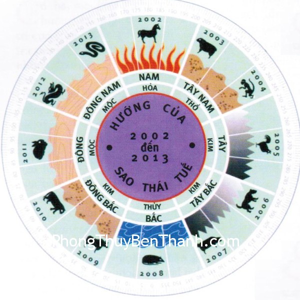 Cẩn thận với sao Thái Tuế