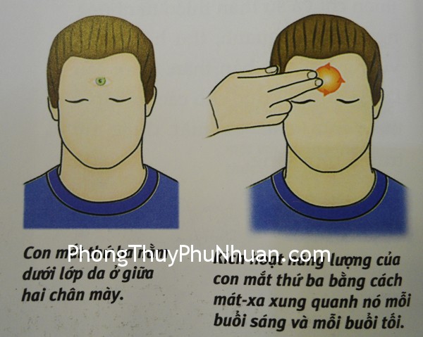 kich hoat con mat thu ba kich hoat con mat thu ba Kích hoạt con mắt thứ ba