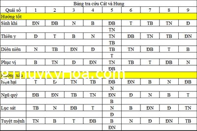 quaiso2 quaiso21 Cách tính quái số