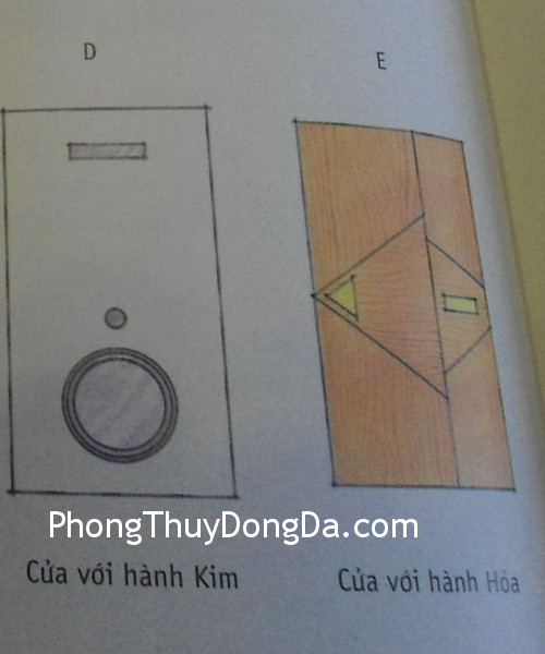 cua cua Những kiểu thiết kế cửa