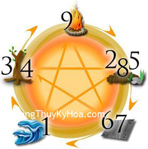 Số mấy là số hên ?